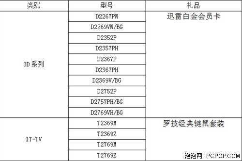 政府网站年度报表