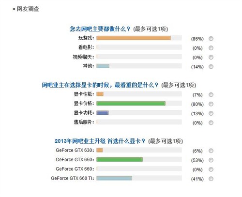 网吧显卡 