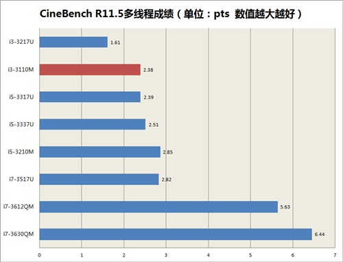 GTX670MX游戏本6999元 镭波F640s评测 