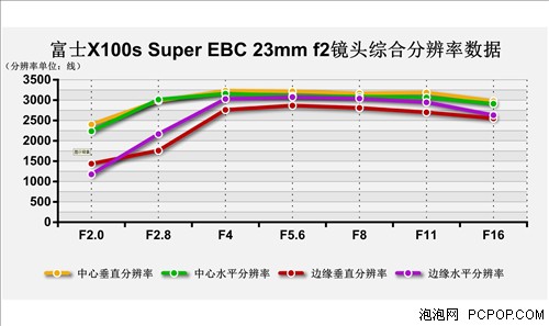 外观文艺操控专业 富士X100s评测(上) 