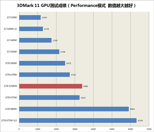 GTX670MX游戏本6999元 镭波F640s评测 