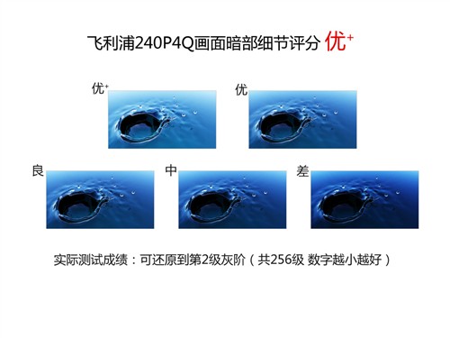 IPS面板 飞利浦专业级240P4Q液晶评测 