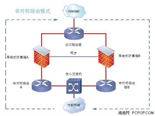 瑞星导线式防毒墙：企业安全守护者 