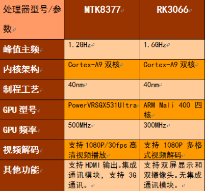 榜单探究竟！电商网站平板排行榜找茬 