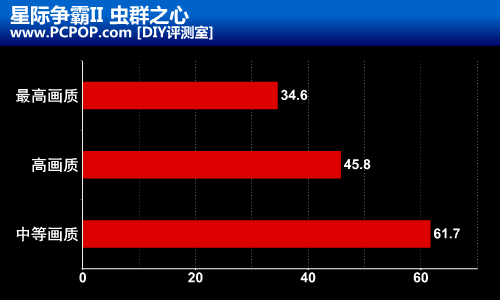 碾压最火爆大作 FX-6000四款游戏测试 