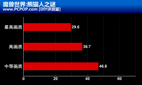 碾压最火爆大作 FX-6000四款游戏测试 