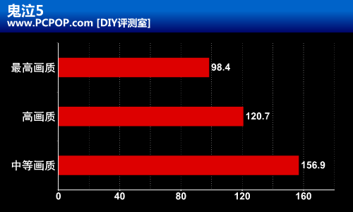 碾压最火爆大作 FX-6000四款游戏测试 