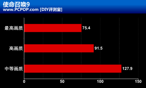 碾压最火爆大作 FX-6000四款游戏测试 