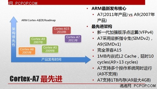 四核A31S昂达V818mini新品发布会回顾 