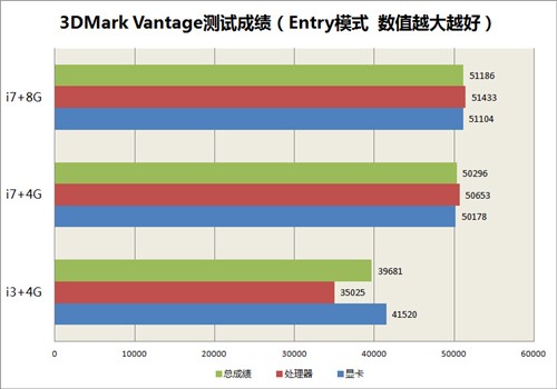 性能提升明显吗？i3游戏本升级i7实战 