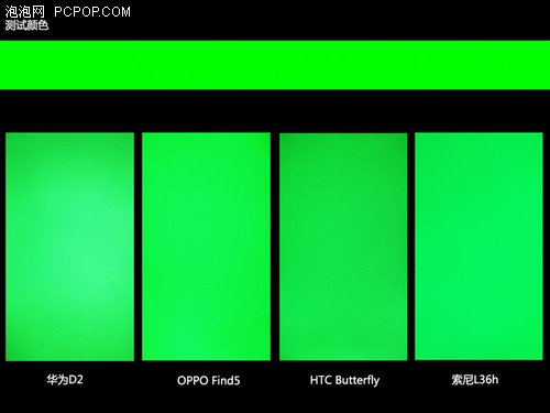 细节决定品质 四款1080P手机屏幕对比 