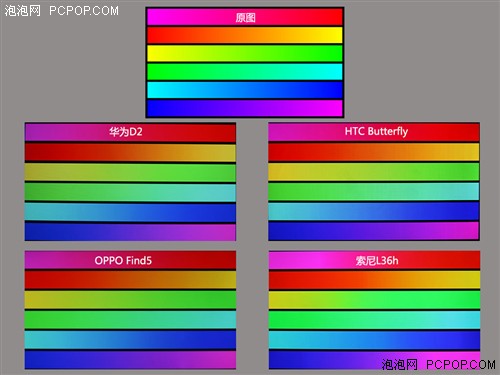 细节决定品质 四款1080P手机屏幕对比 