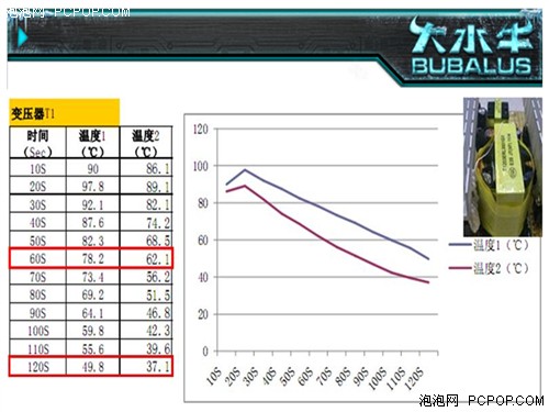 散热电源首选！大水牛专注散热新体验 