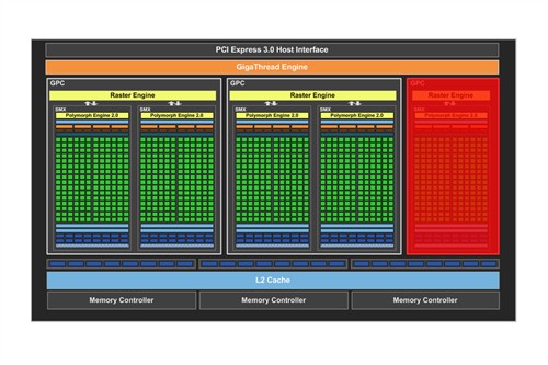 GTX 650 Ti Boost评测 