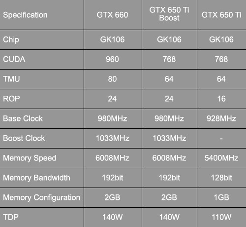 GTX 650 Ti Boost评测 