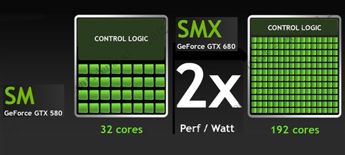 GTX 650 Ti Boost评测 