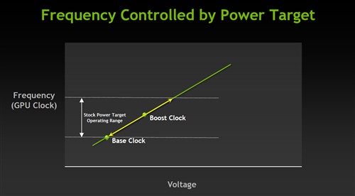 GTX 650 Ti Boost评测 