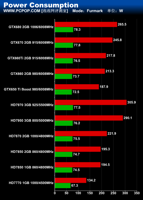 GTX 650 Ti Boost评测 