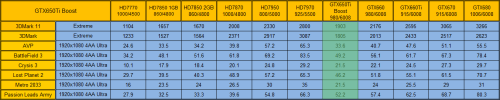 千元无敌手！GTX650Ti Boost首发评测 