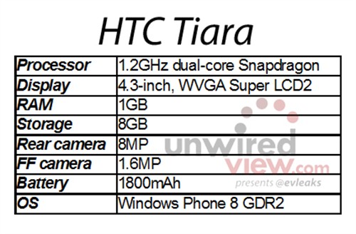 evleaks爆料HTC新中档WP8 代号Tiara 
