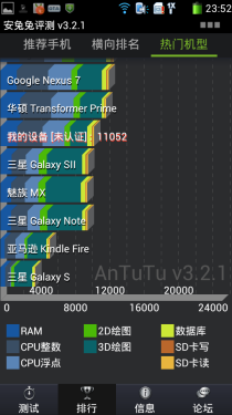 百元四核手机 电信版酷派5890深度评测 