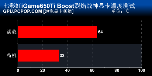 七彩虹iGame650Ti Boost烈焰战神评测 