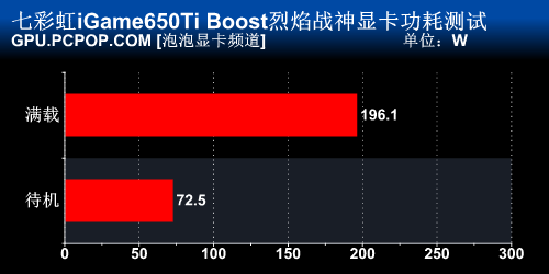 七彩虹iGame650Ti Boost烈焰战神评测 