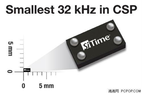艾睿电子推出首款SiTime MEMS 时钟器 