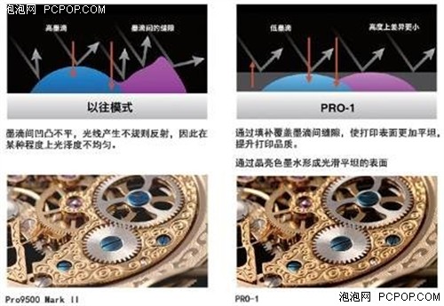 解码影像输出大师佳能PIXMA PRO系列 