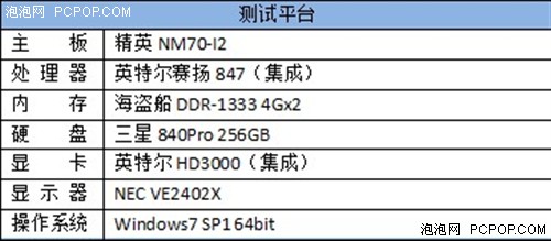 玩转高清影音精英ITX小板NM70-I2详测 