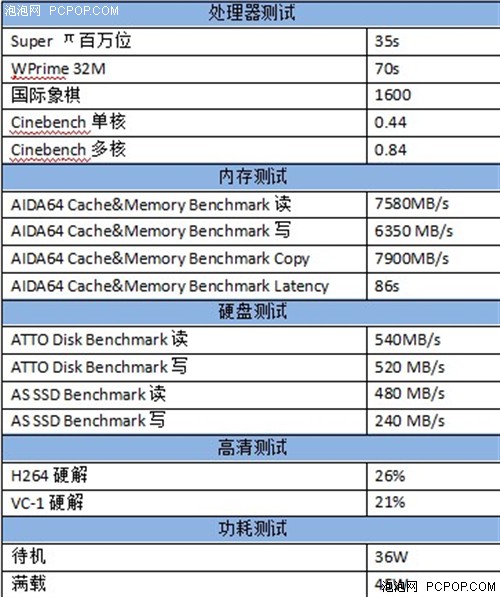 玩转高清影音精英ITX小板NM70-I2详测 