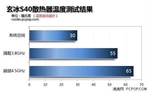 散热中的钢炮 九州玄冰S40散热器评测 