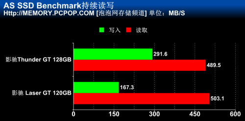 影驰SSD 