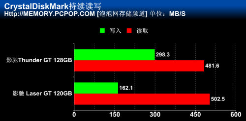 影驰SSD 