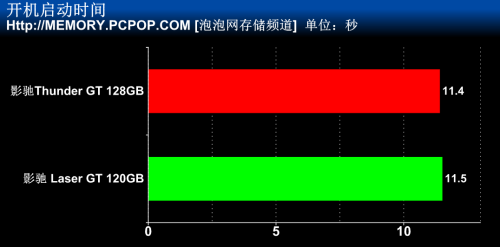 影驰SSD 