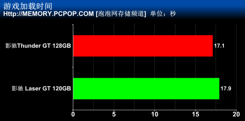 影驰SSD 