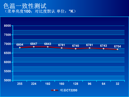 明基幸福云·触屏 