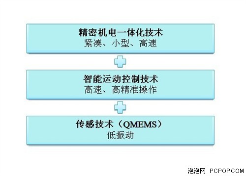 爱普生独创的机器人技术 