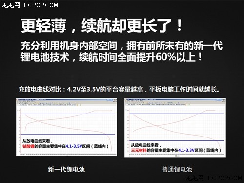 昂达V818mini 如何打造7.5mm纤薄机身 