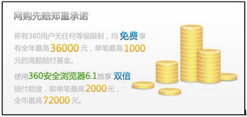 360安全浏览器“网购先赔”保障购物安全