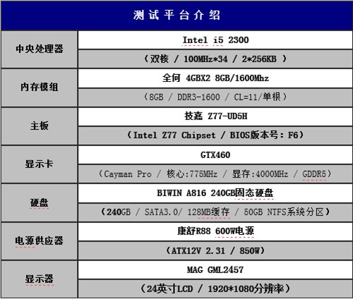 强悍性能亲民价格  全何内存超频测试 