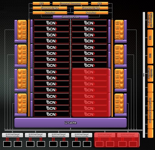 Tahiti加冕！迪兰最强HD7870显卡评测 