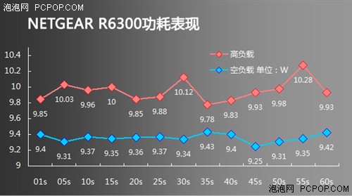 高通和博通 两款主流802.11ac路由对比 