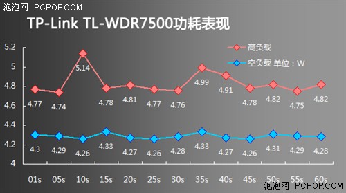 高通和博通 两款主流802.11ac路由对比 