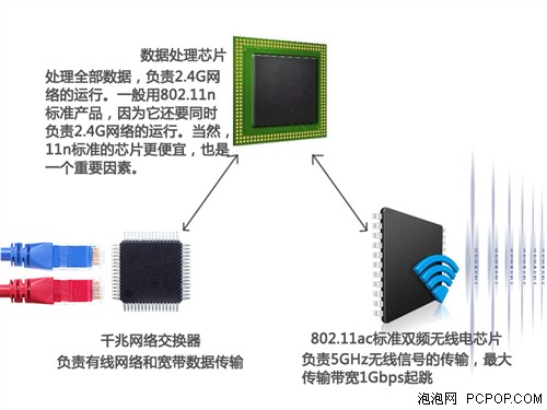 高通和博通 两款主流802.11ac路由对比 