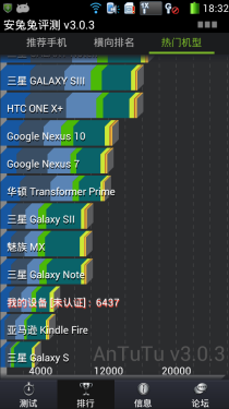 千元5英寸大屏 双通电信酷派5930评测 