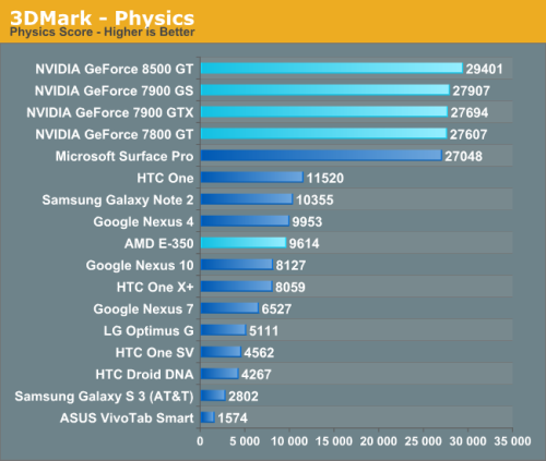 GPU 