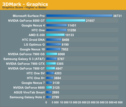 GPU 