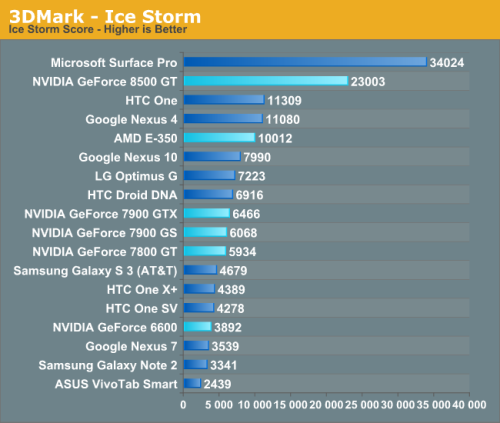 GPU 