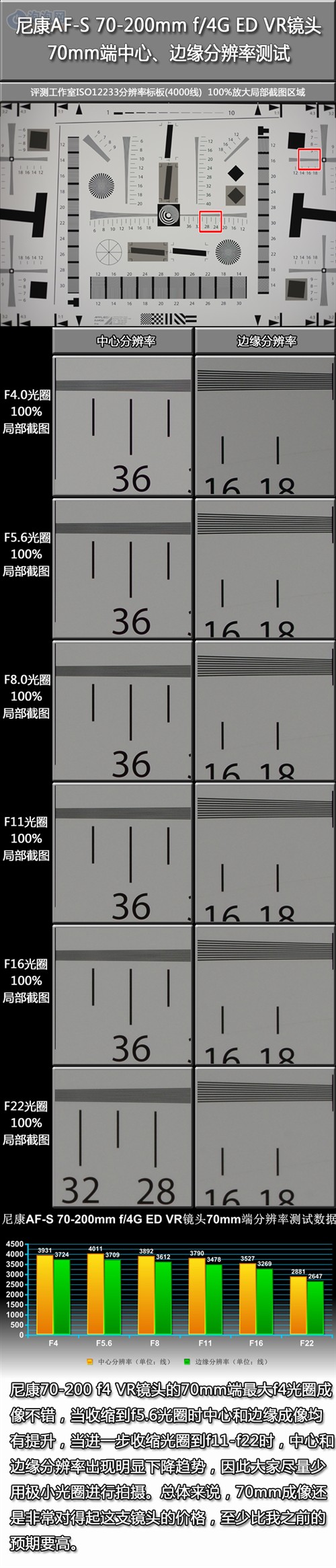 入门首选 尼康70-200/f4 VR镜头评测 